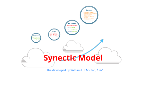 Synectics by Rebecca Andreasen on Prezi