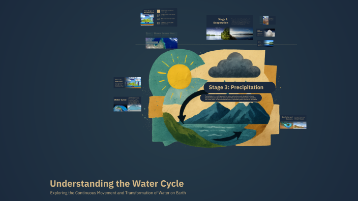 Understanding the Water Cycle by Cherry on Prezi