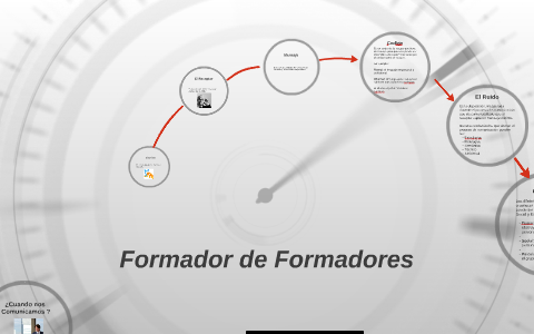 El Proceso de la Comunicacion by on Prezi