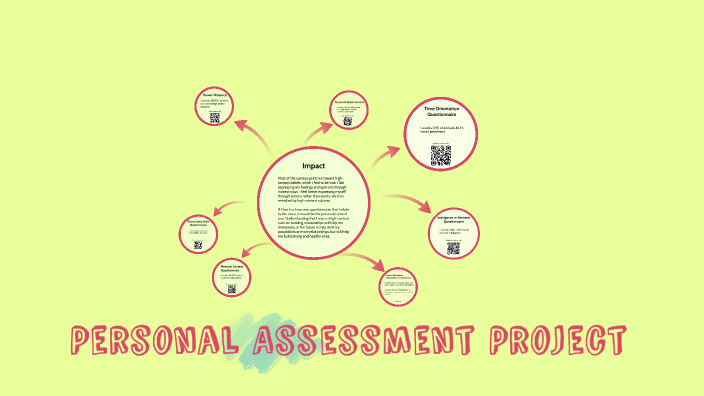 Personal Assessment Project by Alexander Dalmau on Prezi