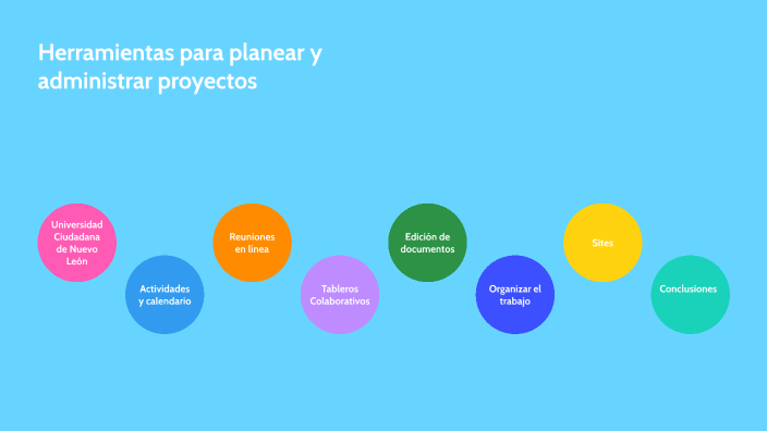 Herramientas para planear y administrar proyectos by Dinorah Arámbula
