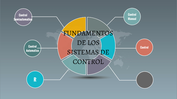 FUNDAMENTOS DE LOS SISTEMAS DE CONTROL By Ramiro Uribe Quiroz On Prezi