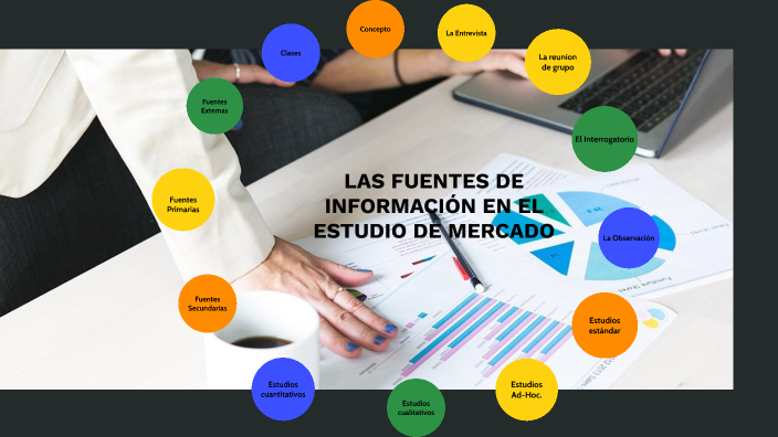 LAS FUENTES DE INFORMACIÓN EN EL ESTUDIO DE MERCADO by LAURA VALERIA