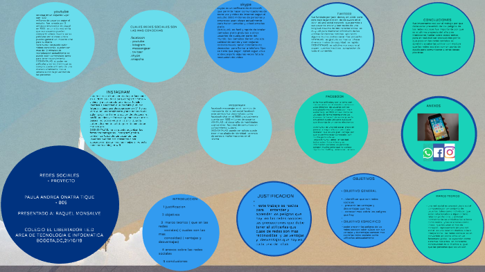 PROYECTO REDES SOCIALES by luisa zabala on Prezi