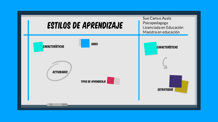 Estilos de Aprendizaje by sue camus ayala on Prezi
