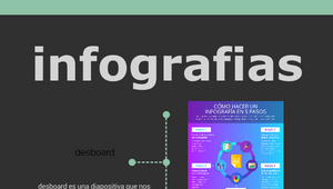 Tipos De Diapositivas By Annie Leonhard On Prezi Design