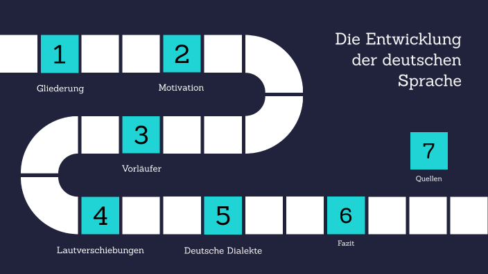 Entwicklung Der Deutschen Sprache Einfach Erklärt Jahresarbeit Julian Winkler- Entwicklung der deutschen Sprache by