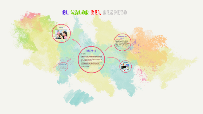 el valor del respeto by CARLO ANDRE GUTIERREZ on Prezi