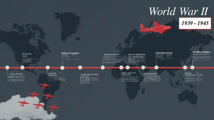 World War II by Brix Havens on Prezi