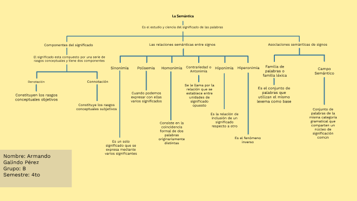 Mapa Conceptual De La Semantica Porn Sex Picture 