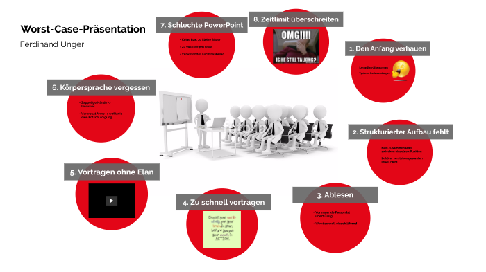 Worst Case Prasentation By Ferdinand Unger On Prezi Next