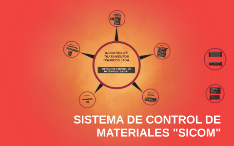 SISTEMA DE CONTROL DE MATERIALES by Jorge Alberto Murcia Salgado