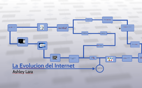 La Evolucion del Internet by Ashley Lara on Prezi