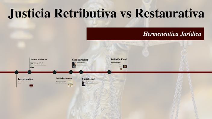 Justicia Retributiva Vs Restaurativa By Jose Buitrago On Prezi