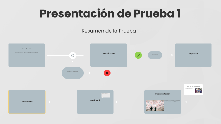 Presentación de Prueba 1 by Nayeli Perez on Prezi