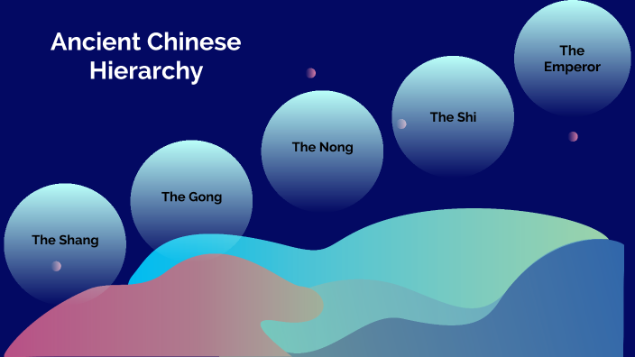 Ancient China Hierarchy by Angelina Azzi