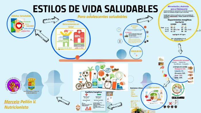 ESTILOS DE VIDA SALUDABLES by Marcela Pellón on Prezi