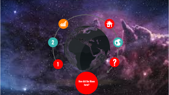 How did the Moon form? by Pranith Ravella on Prezi