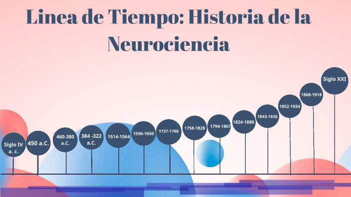 LINEA DE TIEMPO "HISTORIA DE LA NEUROCIENCIA" by dayana peraza on Prezi