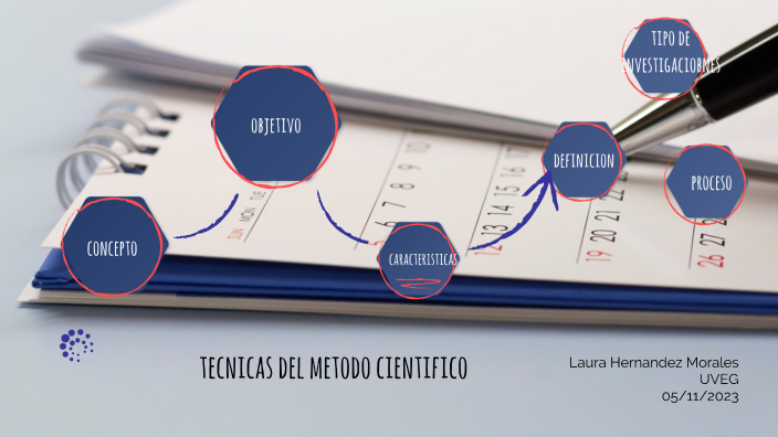 tecnicas del metodo cientifico by Laura Hernandez on Prezi
