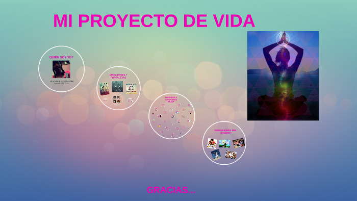 MI PROYECTO DE VIDA by Geraldine Navas on Prezi