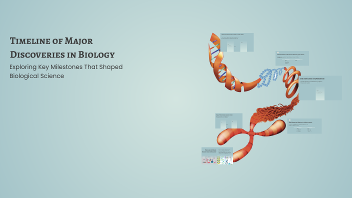 Timeline of Major Discoveries in Biology by Alyssa Faye Dimaano on Prezi