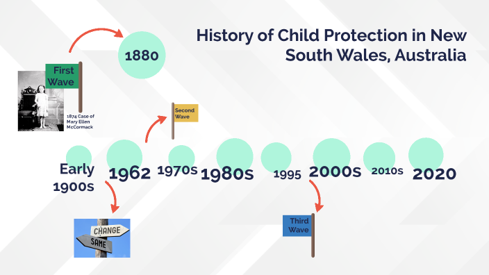 History Of Child Protection In New South Wales Australia By Neha history-of-child-protection-in-new-south-wales-australia-by-neha