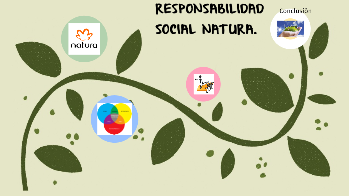 Responsabilidad Social Ambiental NATURA by lizeth bernal zea on Prezi Next