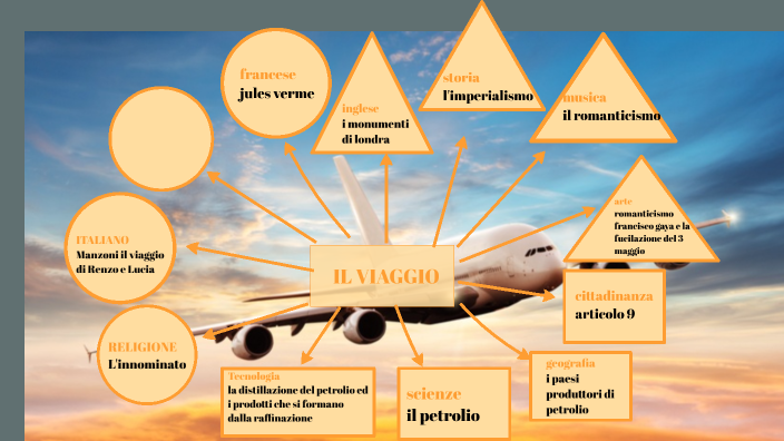 tesina by noemi signorino on Prezi