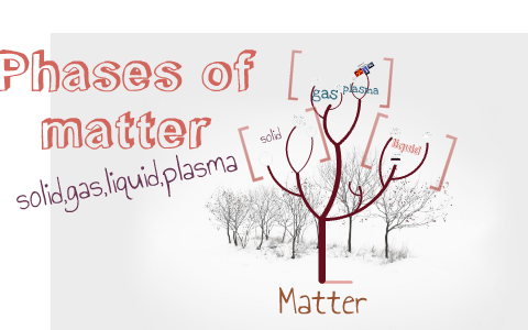 Phases of matter by sydney nelson on Prezi
