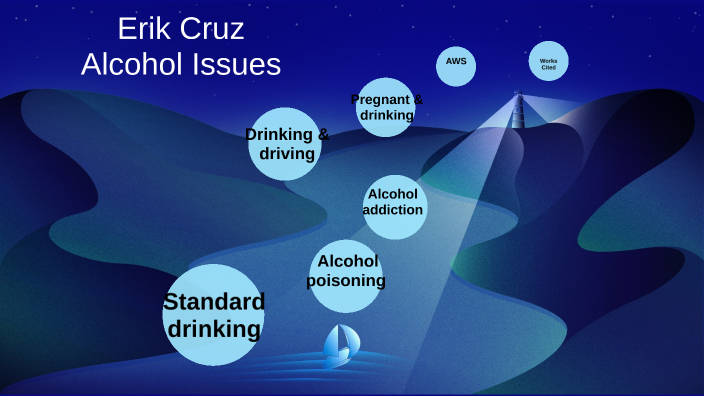 Erik Cruz Alcohol issues by Erik Cruz on Prezi