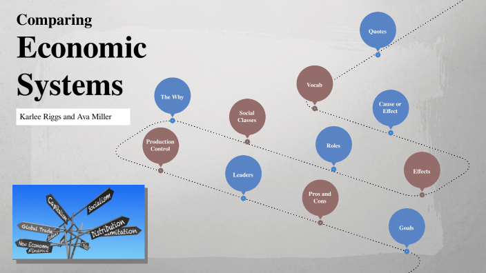 comparing economic systems assignment