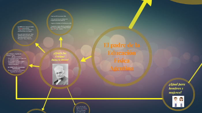 El padre de la Ed. Fisica-E. Romero Brest by Macarena Haro on Prezi Next