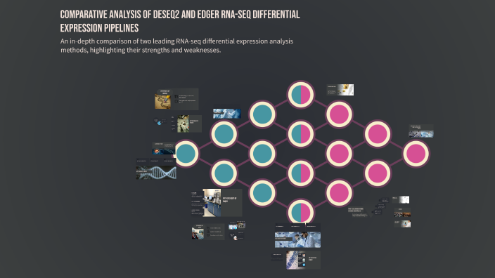 Comparative Analysis of DESeq2 and edgeR RNA-seq Differential ...