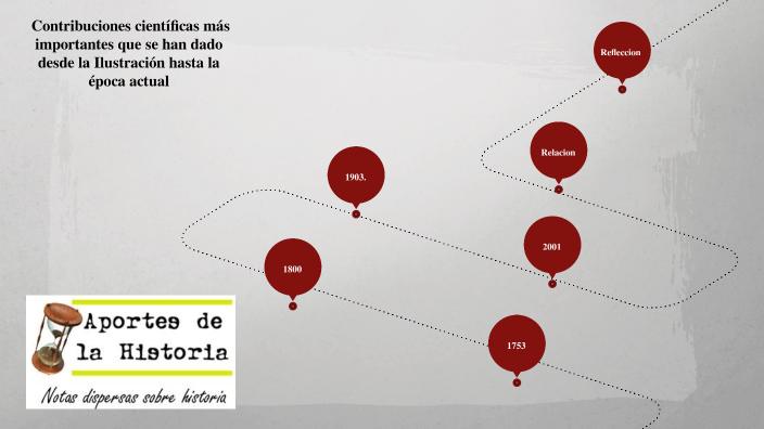 Las contribuciones de la Ilustración en la Historia. by Daniel Castro ...