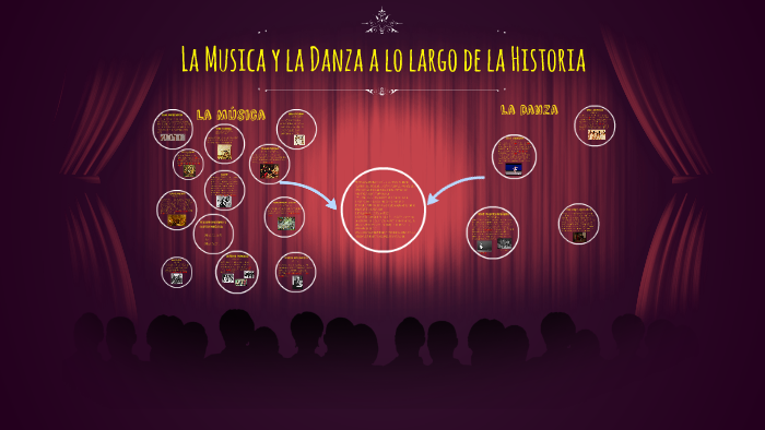 La Musica y la Danza a lo largo de la Historia by manuela giuffo on Prezi