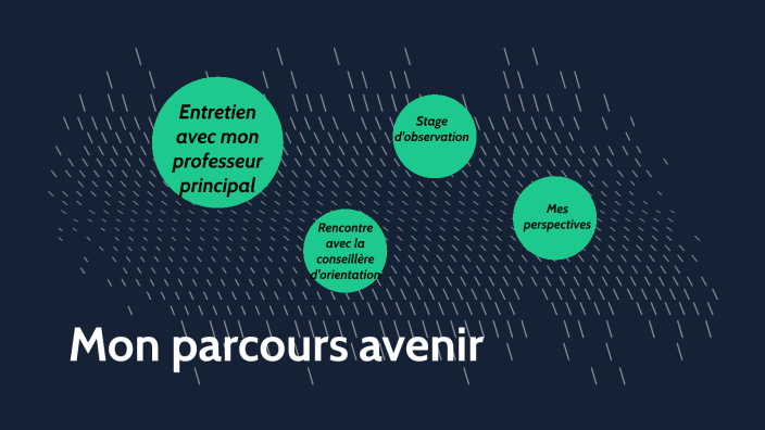 Mon parcours avenir by stéphanie Honoré on Prezi