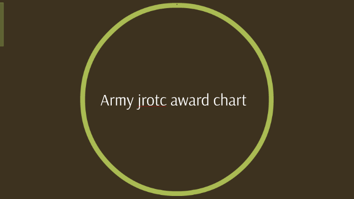 Jrotc Awards Chart