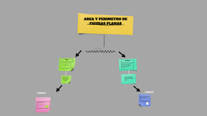 AREA Y PERIMETRO DE FIGURAS PLANAS by Camila Torres on Prezi
