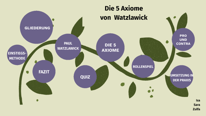 Die 5 Axiome Paul Watzlawick by Tainá Beraldo on Prezi