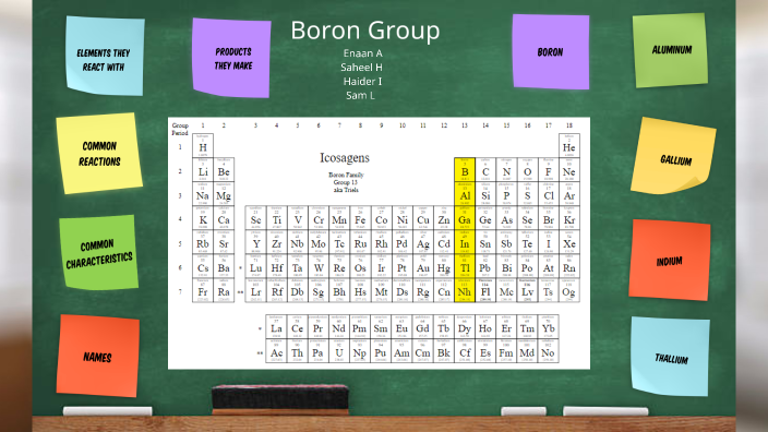 The Boron Group by Samuel Lozano on Prezi