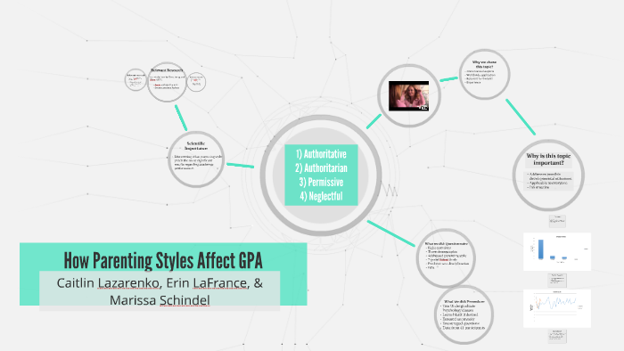 how-parenting-styles-affect-gpa-by-caity-lazarenko-on-prezi-next