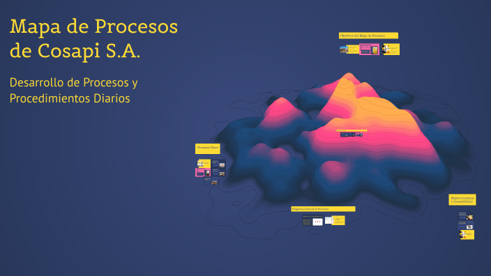 Cosapi Pre Construction Method Mapa de Procesos de Cosapi S.A. by Ronald Mejia villa on Prezi