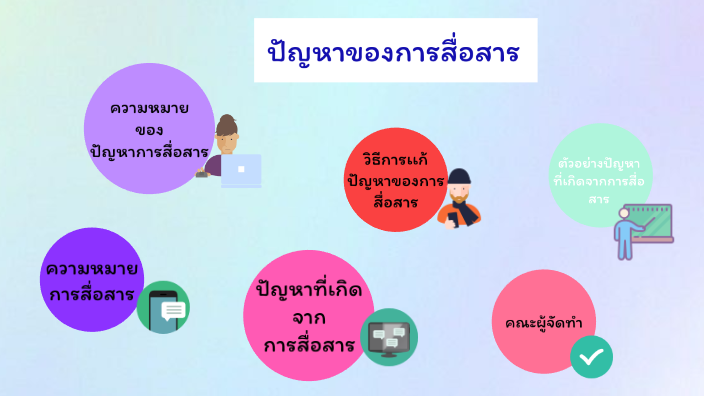 ปัญหาของการสื่อสาร by Melissa Srithong on Prezi