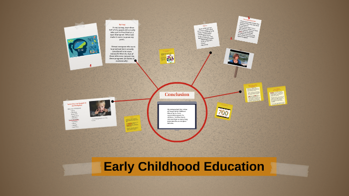 what-is-early-childhood-education-by-alexandria-nye