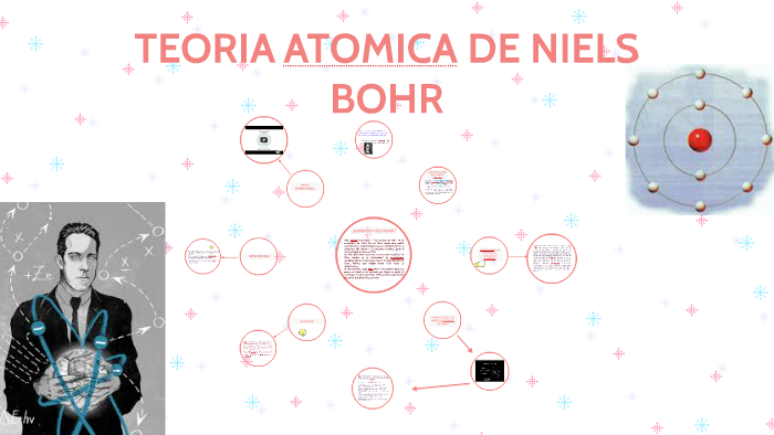 Teoria Atomica De Niels Bohr By Valeria Garcia Glz On Prezi