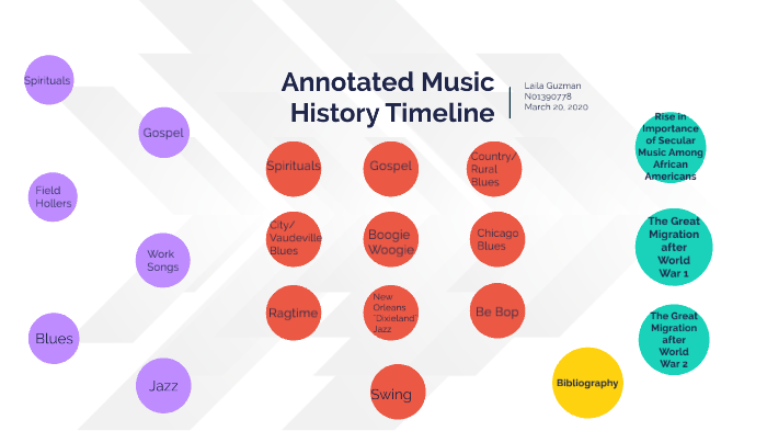 Annotated Music History Timeline By Laila Guzman On Prezi