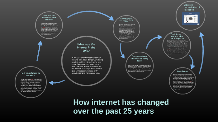 How internet has changed over the past 25 years by Kate Parkes on Prezi