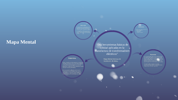 Mapa Mental by on Prezi