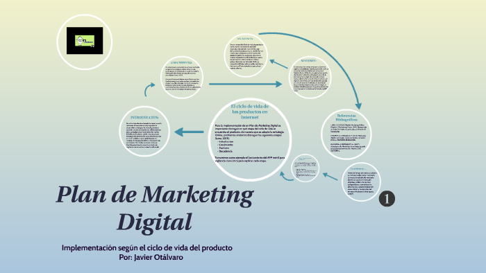 PLAN MARKETING DIGITAL: Lanzamiento de producto by Javier Otálvaro on Prezi